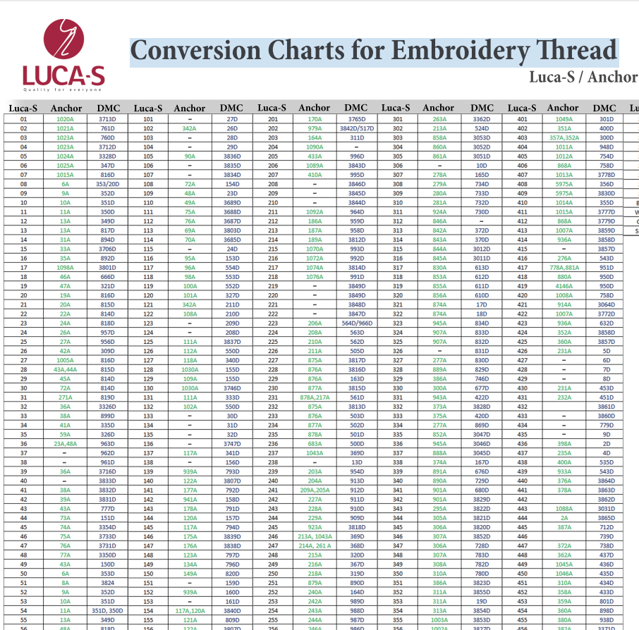 Conversion Charts for Embroideryread Luca-S/Anchor